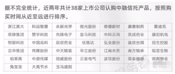 都是哪些上市公司购买了ZR资金池产品?