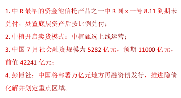 中Z定融及中R信托资金池最新消息 8.11