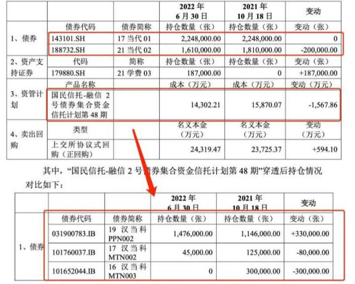 “国民信托-融信2号”信托计划涉当代系债券违约 致“守朴行业优选1号”亏损1.73亿