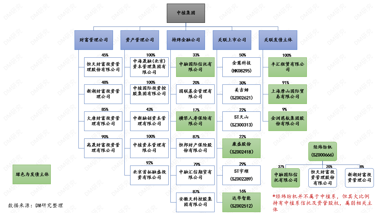 事件跟踪：中植系定融暴雷对债市影响较小，但波及多家上市主体