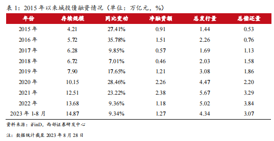 1693549437453532.png 微信截图_20230901141242.png