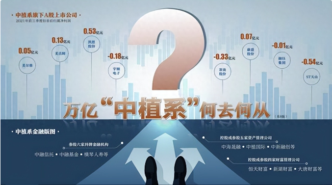 中植系暴雷：最终的解决方案会是什么？