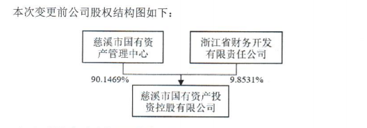 慈溪国控：控股股东变更为原下属子公司慈溪国投运营集团