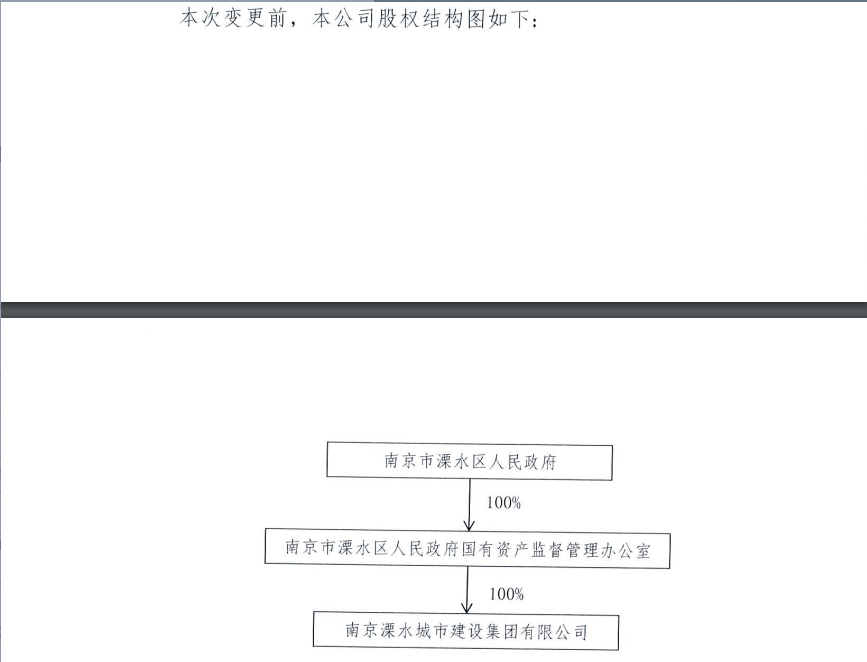南京溧水城建：控股股东变更为溧水区国有资产和地方金融监督管理局