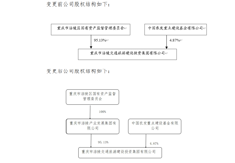 涪陵交旅集团：控股股东拟变更为原下属子公司涪陵产业集团，成为区国资委二级子公司