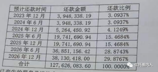 西安政信再延期三年，长安信托紧急召开受益人大会！