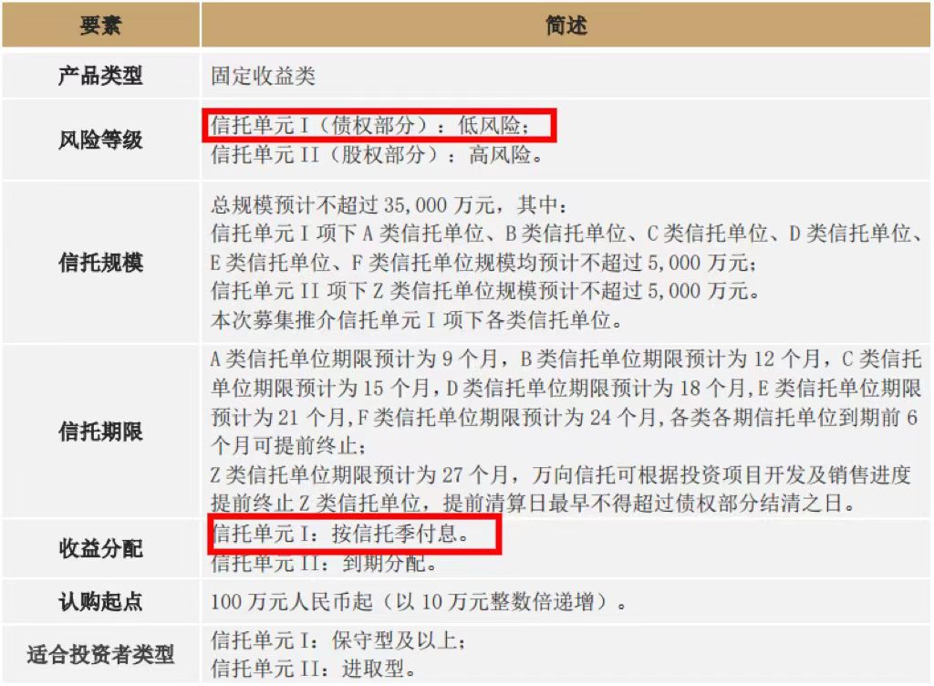 图片来源:“万向信托-地产1043号”推介书