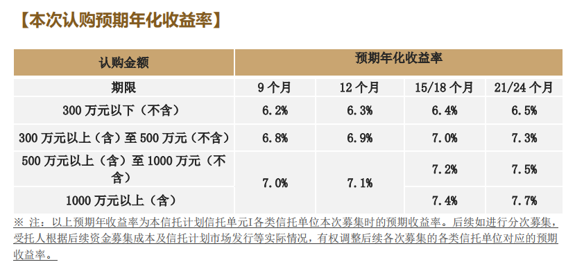 图片来源:“万向信托-地产1043号”推介书