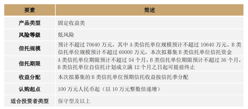 图片来源:“万向信托-健康教育2号”推介书