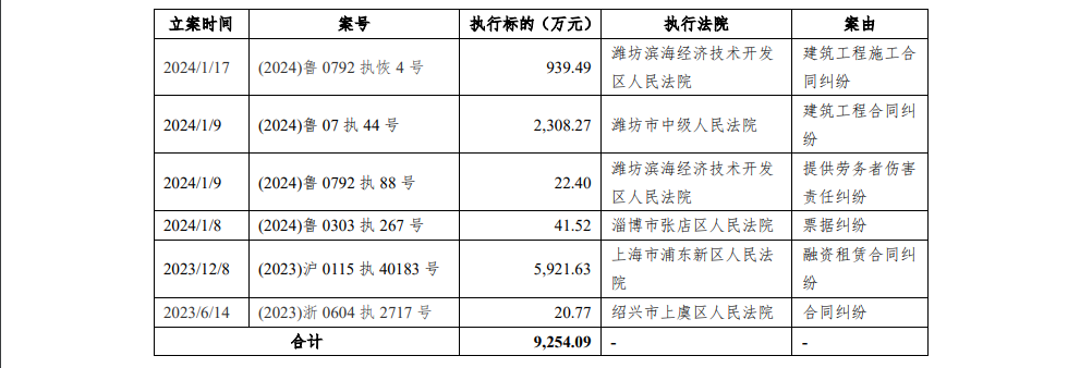 潍坊滨海投资“22潍滨01”及“22潍滨02”解除触发交叉保护承诺