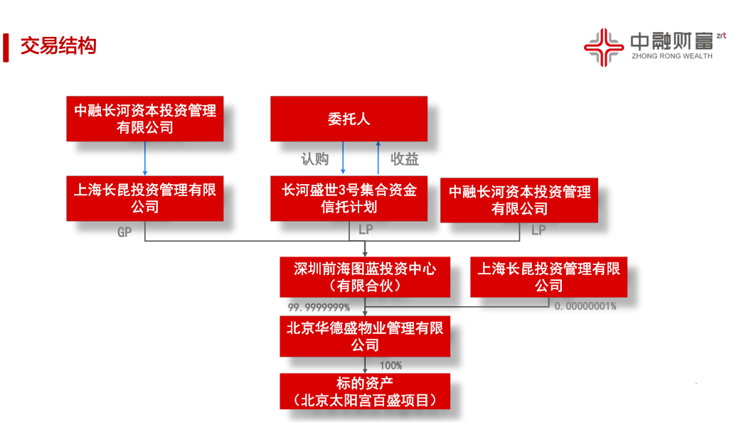 中融信托长河盛世系列54亿逾期！