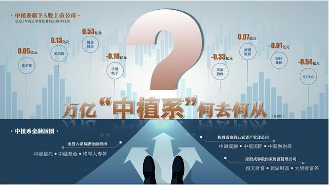 事件梳理丨中植系暴雷始末