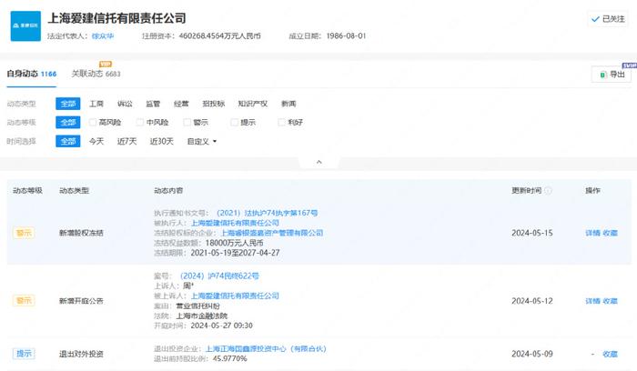 爱建信托怎么了？刚退出正海投资，又有1.8亿元持股被冻结