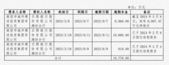 从高密东北乡到冲万亿之城 潍坊 何至于此