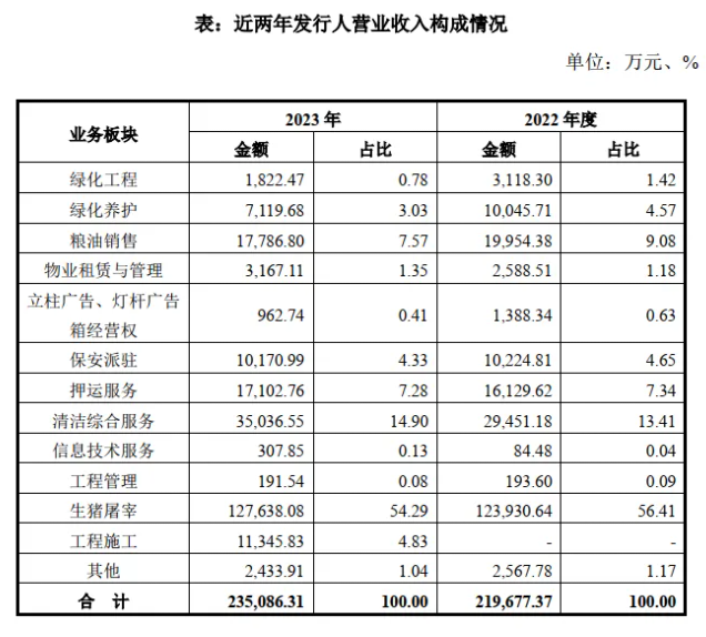 本周已经有两个区县国企新增债券额度！