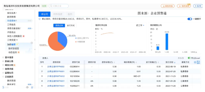 五矿信托青岛即墨区非标“违约”！