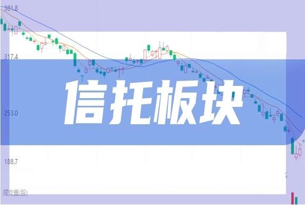 今天，信托板块“爆”拉！