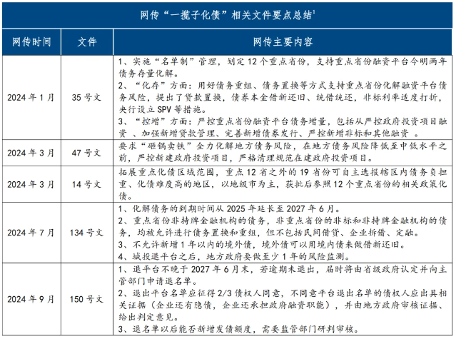 非标信托何去何从？网传“150号文”简评