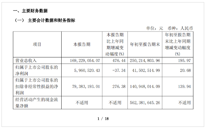 信托业首份三季报公布 建元信托前三季营收净利双增
