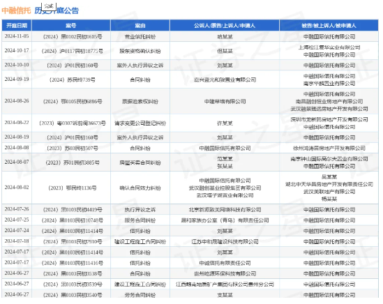 11月5日之后，中融信托化险或将迎来重大进展！