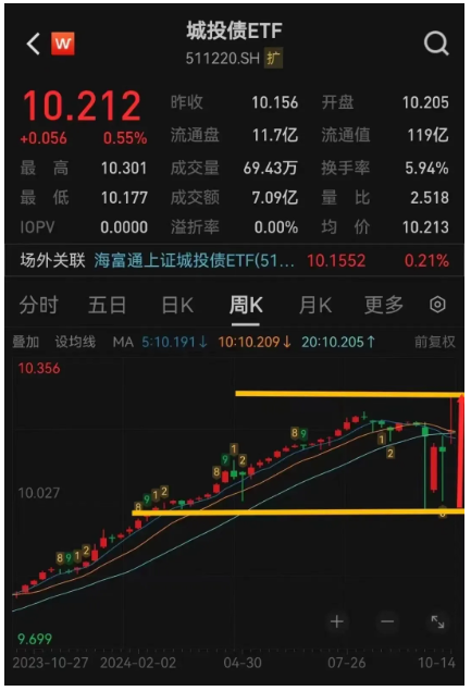 股债两全其牛能否实现？