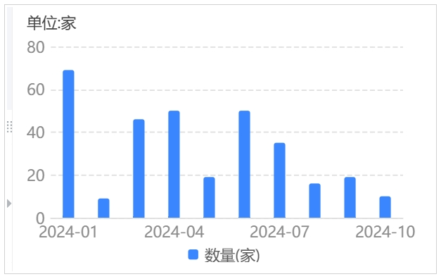 地方化债持续，年内城投“退平台”进度略有放缓，城投债供给难放量