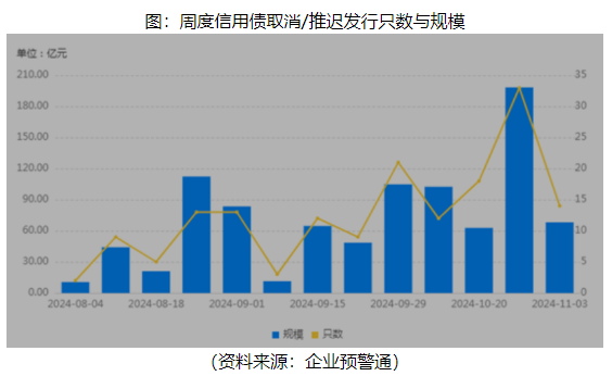 城投债又不好卖了