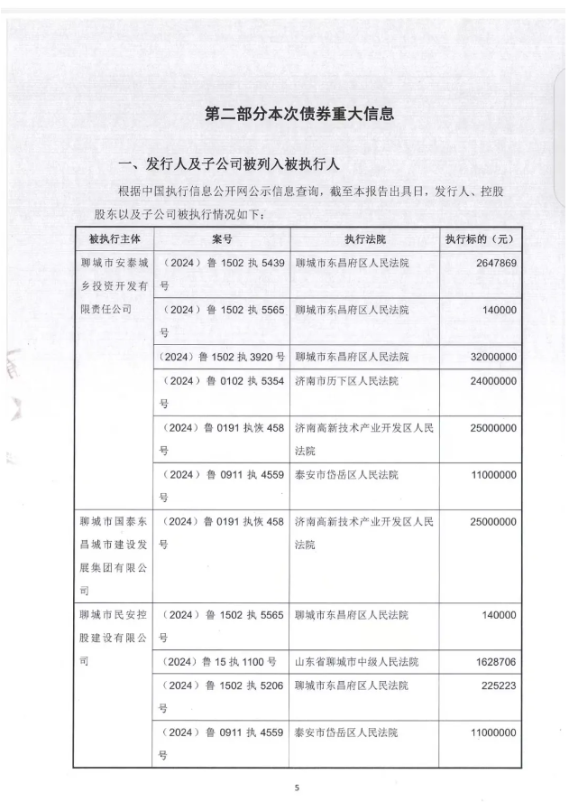 聊城安泰城投票据逾期余额3406万元