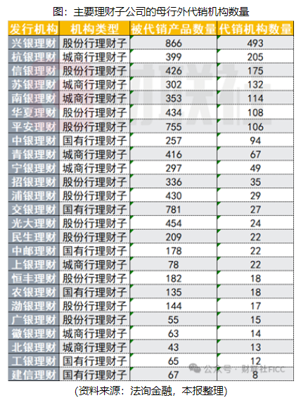 银行理财代销“江湖”