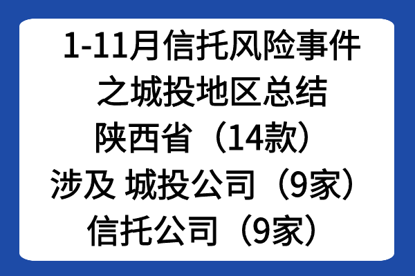 2024年1-11月信托产品风险事件总结之城投地区——陕西省（14款）城投公司（9家）信托公司（9家）