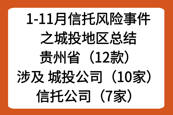 2024年1-11月信托产品风险事件总结之城投地区——贵州省（12款）城投公司（10家）信托公司（7家）