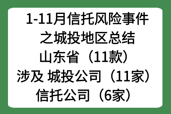2024年1-11月信托产品风险事件总结之城投地区——山东省（11款）城投公司（11家）信托公司（6家）