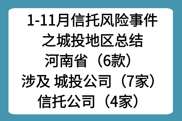 2024年1-11月信托产品风险事件总结之城投地区——河南省（6款）城投公司（7家）信托公司（4家）