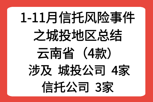 2024年1-11月信托产品风险事件总结之城投地区——云南省（4款）城投公司（4家）信托公司（3家）