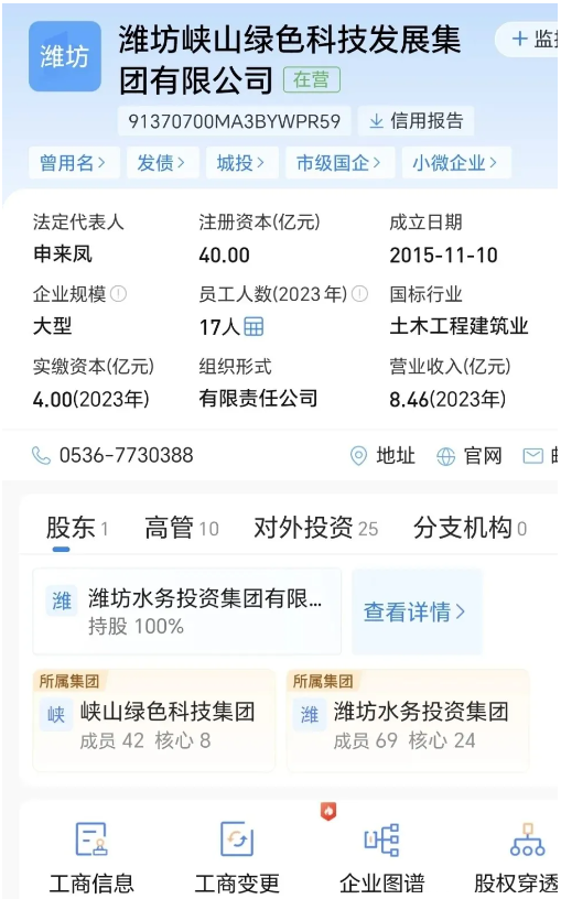 潍坊峡山xx违约风波：投资人何去何从？