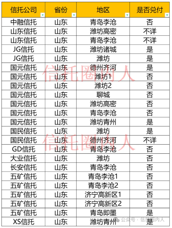 2024年政信类信托违约清单，“东邪西毒”霸榜！