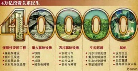 4万亿救市往事：钱花在哪？是否“救了美国”？