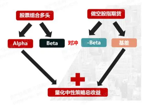 不想被市场涨跌裹挟？一文读懂中性策略，稳稳拿捏稳健收益